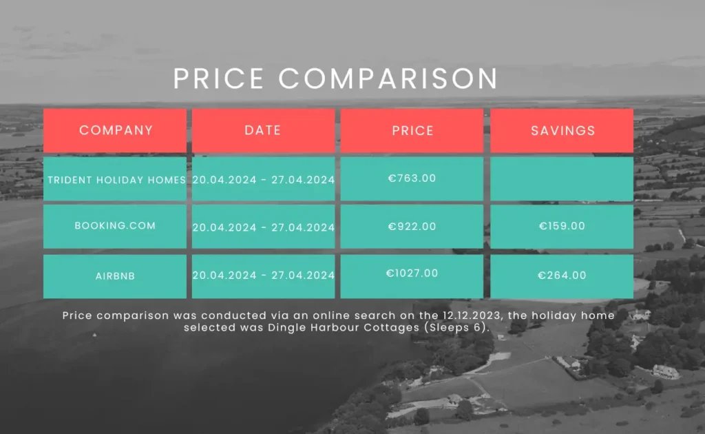 Online Price Comparison between Trident Holiday Homes, Booking.com and Airbnb