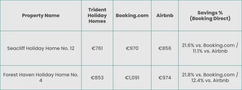 Book Direct & Save - Price Comparison with Airbnb and Booking.com